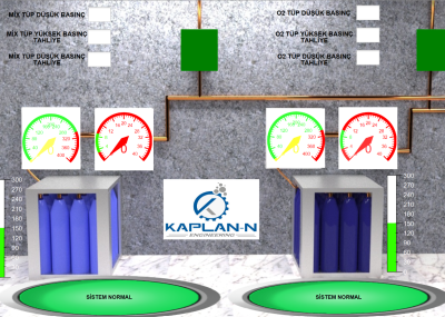 Gaz Alarm ve Kontrol Sistemi